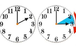 Nel week arriva l’ora legale, lancette avanti di 60 minuti