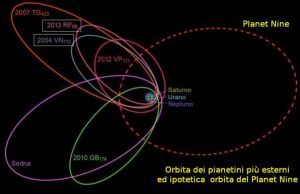 Incontro sulla ricerca del planet nine a Savona