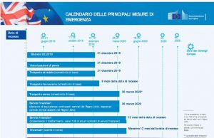 Dalla coldiretti Liguria arrivano le prime disdette