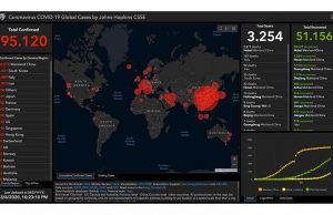 Coronavirus | Oms: mortalità a 3.254 maggiore dell’influenza