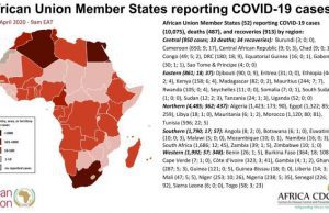 Loro sono immuni? CDC Africa: su 1.2 miliardi oggi 487 morti, in 20 Paesi zero decessi