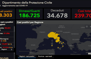 In Italia 34 morti (34.678): incremento in lieve rialzo. Malati: 352 in meno di ieri
