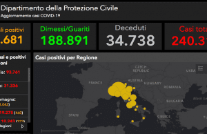 In Italia 22 morti (34.738): incremento in netto rialzo. Malati: 155 in meno di ieri