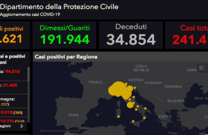 In Italia 21 morti (34.854): incremento in rialzo. Malati: 263 in meno di ieri