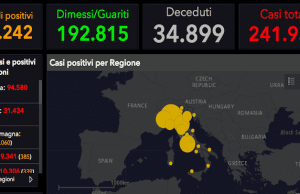 In Italia 30 morti (34.899): incremento in netto rialzo. Malati: 467 in meno di ieri
