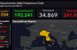 In Italia 8 morti (34.869): uno in più di ieri. Malati: 67 in più di ieri