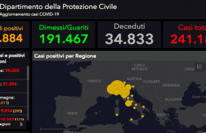 In Italia 15 morti (34.833): incremento dimezzato. Malati: 176 in meno di ieri
