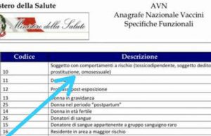 Omosessualità comportamento a rischio Covid: la dicitura è del Governo non di Asl5