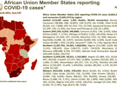 Loro sono immuni? CDC Africa: su 1.2 miliardi, 108mila morti con coronavirus