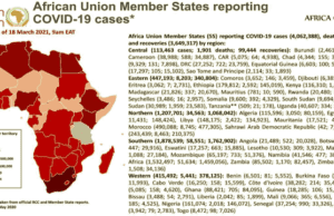 Loro sono immuni? CDC Africa: su 1.2 miliardi, 108mila morti con coronavirus