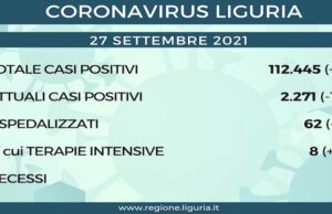 Regione Liguria: problemi informatici, bollettino coronavirus non disponibile