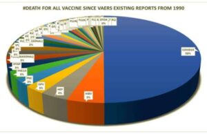 Infovax: CdC Usa indica 4.3 decessi ogni 100mila dosi vaccino anti Covid