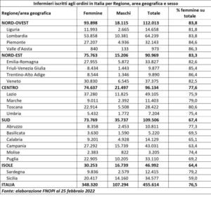 Giornata della Donna giornata delle infermiere