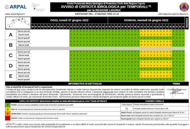 Martedì 28 giugno, allerta meteo gialla per temporali in Liguria