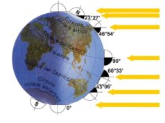 Oggi 21 giugno, il solstizio d’estate con gli Astrofili Spezzini Oggi 21 giugno, il solstizio d’estate con gli Astrofili Spezzini