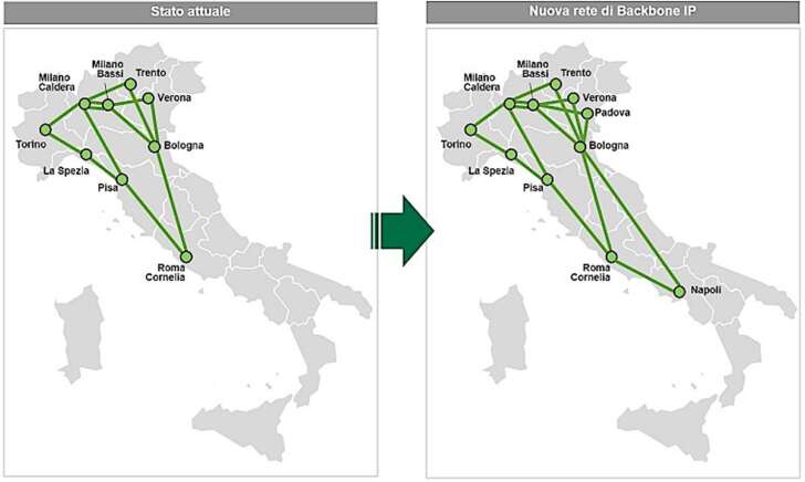 IRIDEOS, è in atto il potenziamento della rete di backbone IP