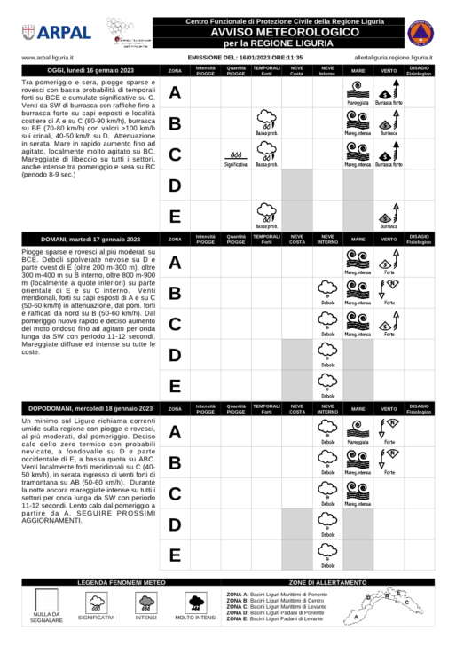 Arpal ha emesso l’AVVISO METEOROLOGICO per Mareggiata intensa e Burrasca forte, la settimana che inizia presenta fenomenia importanti