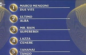 Sanremo, terza serata: in parte la classifica. Siparietto di Grignani