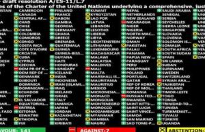 Becchi: carri armati se Alto Adige aderisse all’Austria? E Cina e India non votano contro Russia