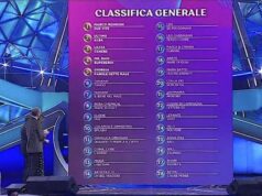 Sanremo, nella penultima serata Mengoni vince anche la gara cover Sanremo, nella penultima serata Mengoni vince anche la gara cover
