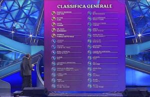 Sanremo, nella penultima serata Mengoni vince anche la gara cover