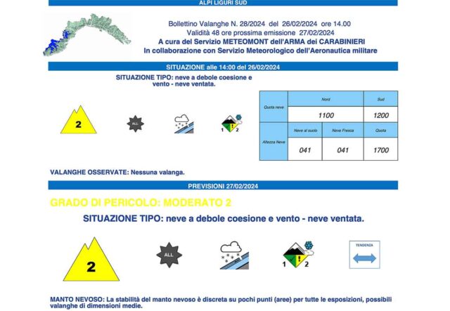 Allerta Valanghe nel settore Alpi Liguri Sud per domani, martedì 27 febbraio