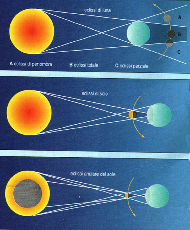 Eclissi Solare del 2024: Un Fenomeno Celeste Coinvolgente