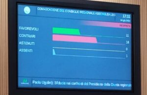 Maggioranza compatta: respinta mozione di sfiducia a Toti. Si va avanti