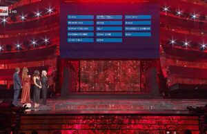 Sanremo 2025: Duran Duran riportano gli anni ’80, Settembre trionfa tra le Nuove Proposte Sanremo 2025: Duran Duran riportano gli anni '80, Settembre trionfa tra le Nuove Proposte