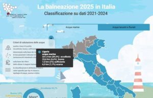 SNPA pubblica i dati sulla balneazione per la stagione 2025 SNPA pubblica i dati sulla balneazione per la stagione 2025
