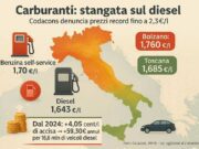 Carburanti: il Codacons denuncia rincari folli, diesel servito fino a 2,3 €/litro Carburanti: il Codacons denuncia rincari folli, diesel servito fino a 2,3 €/litro
